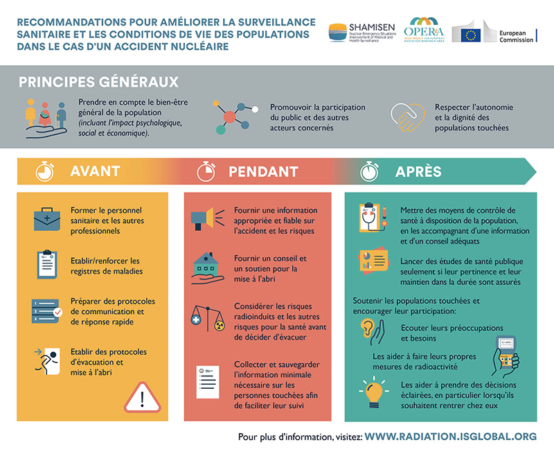 recommandation-sante-accident-nucleaire